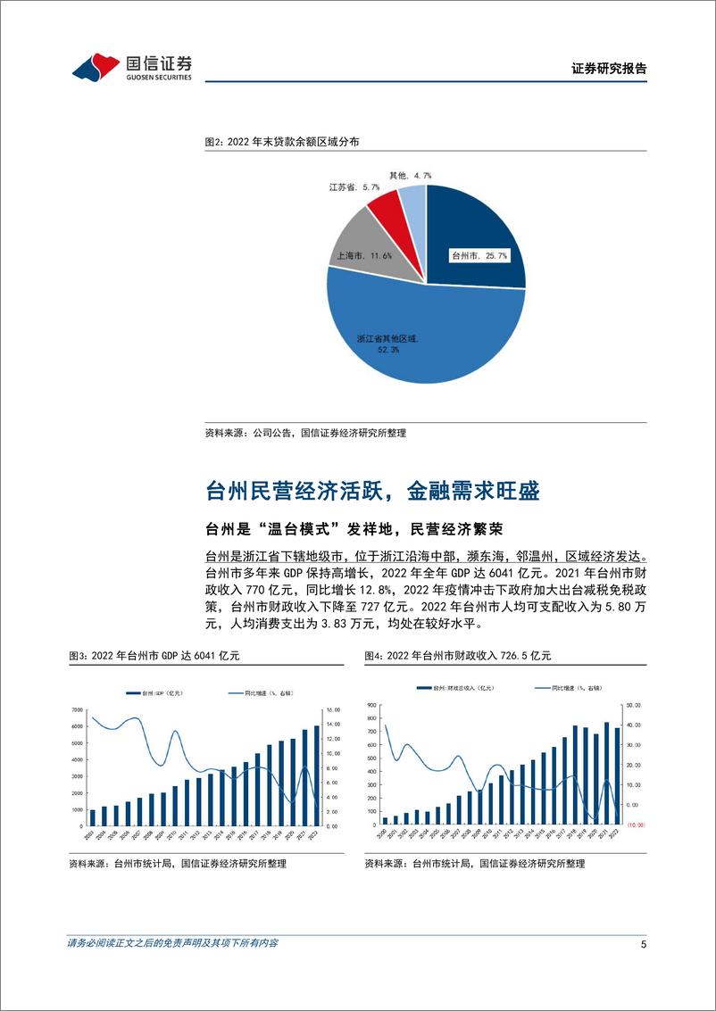 《银行业专题：泰隆银行何以成长为小微金融标杆-20230729-国信证券-21页》 - 第6页预览图