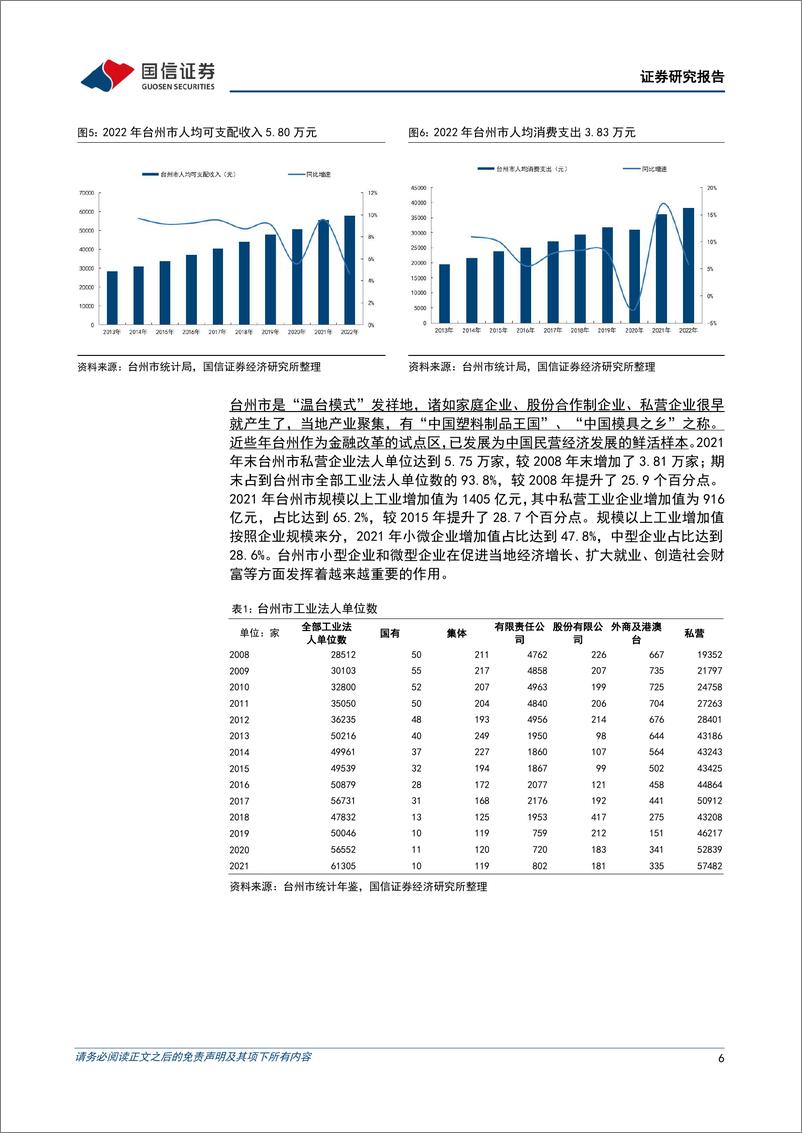 《银行业专题：泰隆银行何以成长为小微金融标杆-20230729-国信证券-21页》 - 第7页预览图