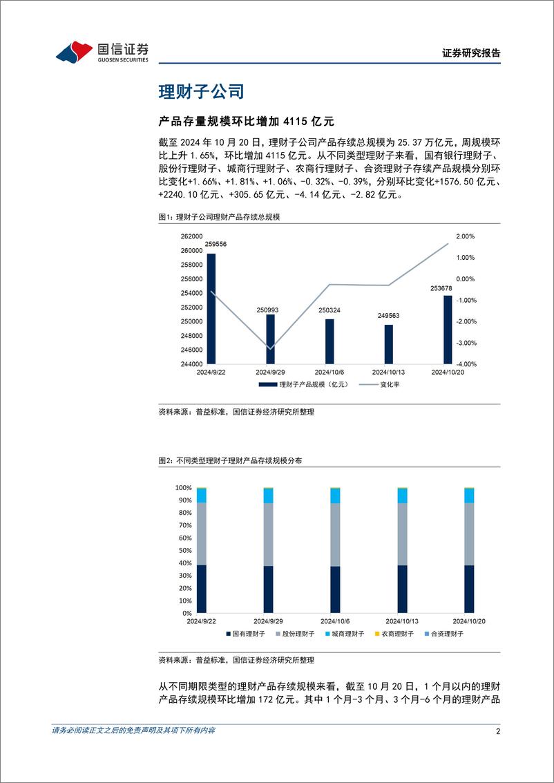 《资管机构产品配置观察(第61期)：理财规模企稳回升-241023-国信证券-15页》 - 第2页预览图