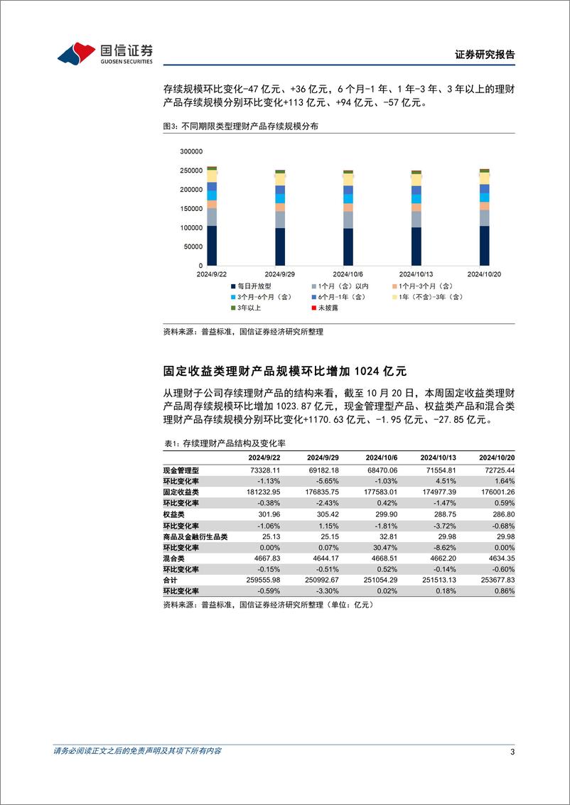 《资管机构产品配置观察(第61期)：理财规模企稳回升-241023-国信证券-15页》 - 第3页预览图