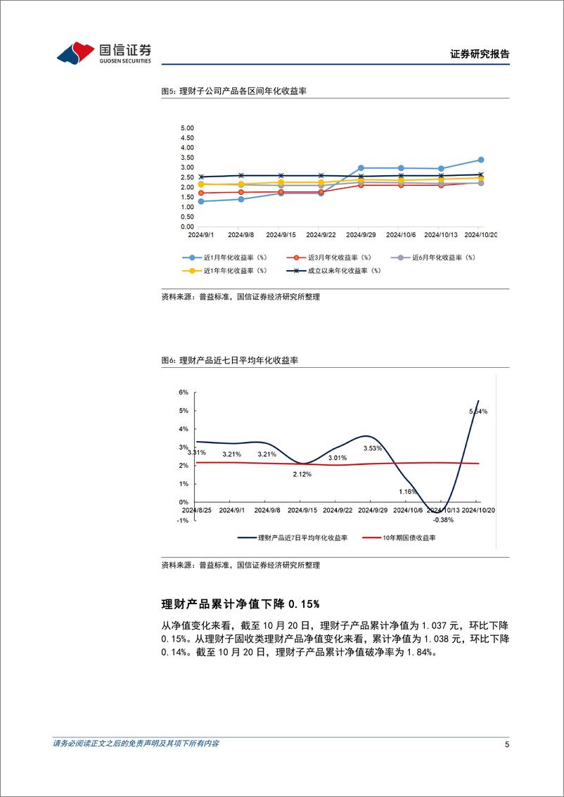 《资管机构产品配置观察(第61期)：理财规模企稳回升-241023-国信证券-15页》 - 第5页预览图