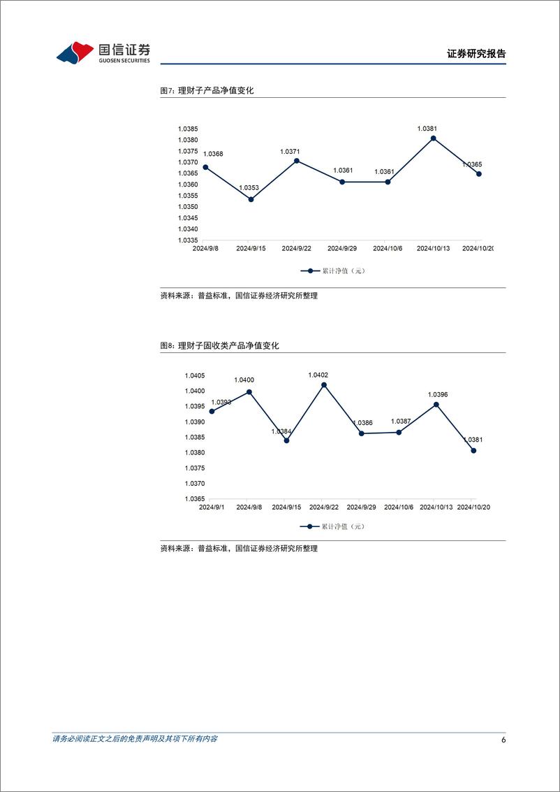 《资管机构产品配置观察(第61期)：理财规模企稳回升-241023-国信证券-15页》 - 第6页预览图