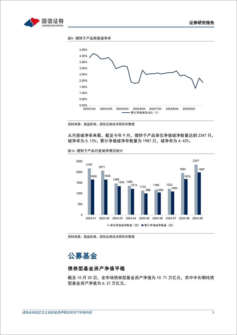 《资管机构产品配置观察(第61期)：理财规模企稳回升-241023-国信证券-15页》 - 第7页预览图