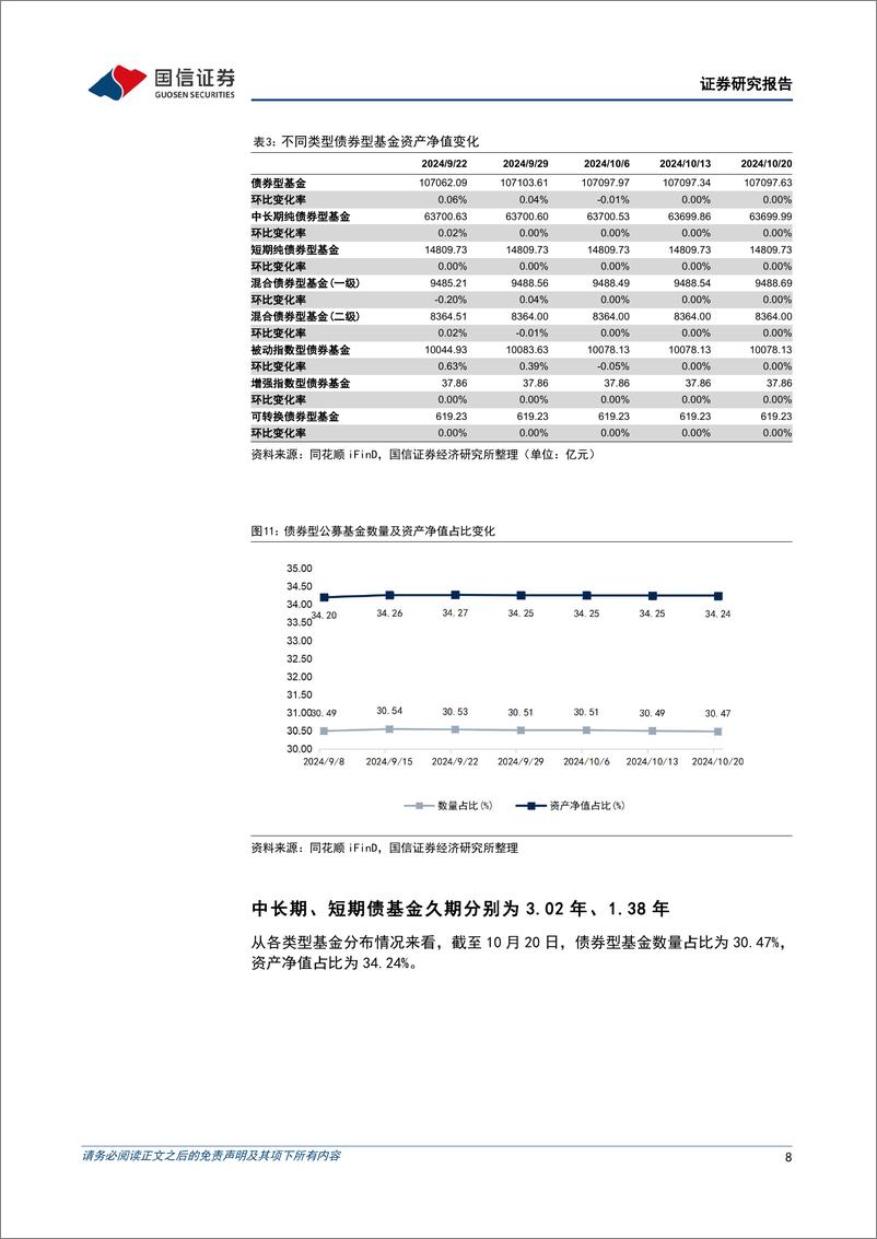 《资管机构产品配置观察(第61期)：理财规模企稳回升-241023-国信证券-15页》 - 第8页预览图