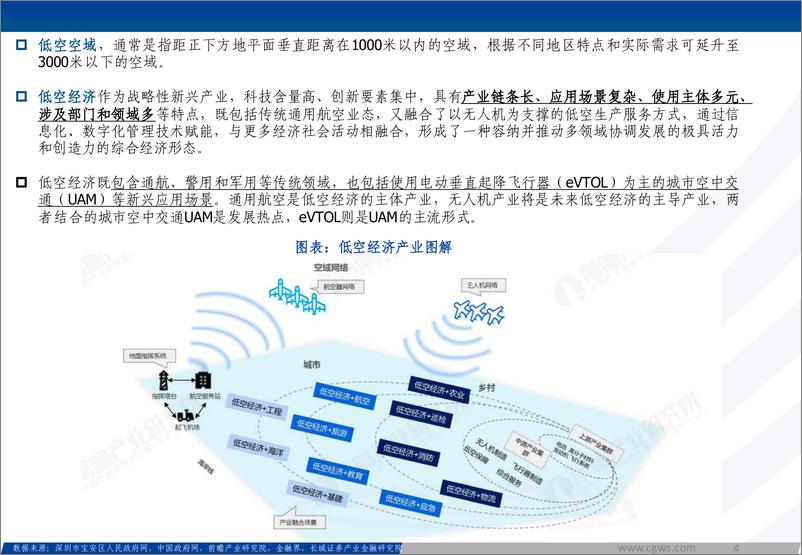 《低空经济行业新质生产力系列报告：低空经济构筑空中新丝路，创新驱动打开产业新篇章-240625-长城证券-30页》 - 第4页预览图