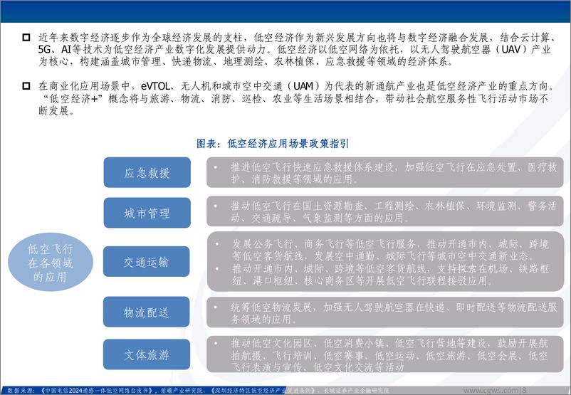 《低空经济行业新质生产力系列报告：低空经济构筑空中新丝路，创新驱动打开产业新篇章-240625-长城证券-30页》 - 第8页预览图