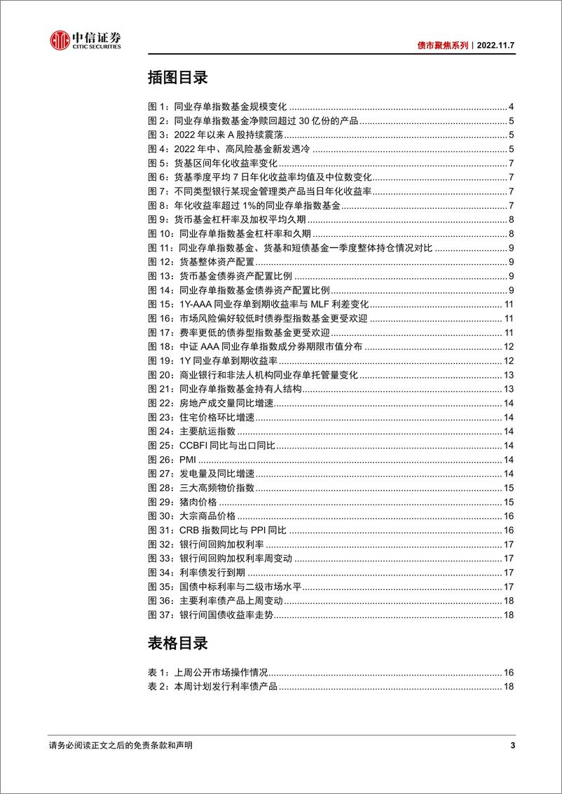 《债市聚焦系列：存单指数基金规模缘何大幅缩水？-20221107-中信证券-20页》 - 第4页预览图