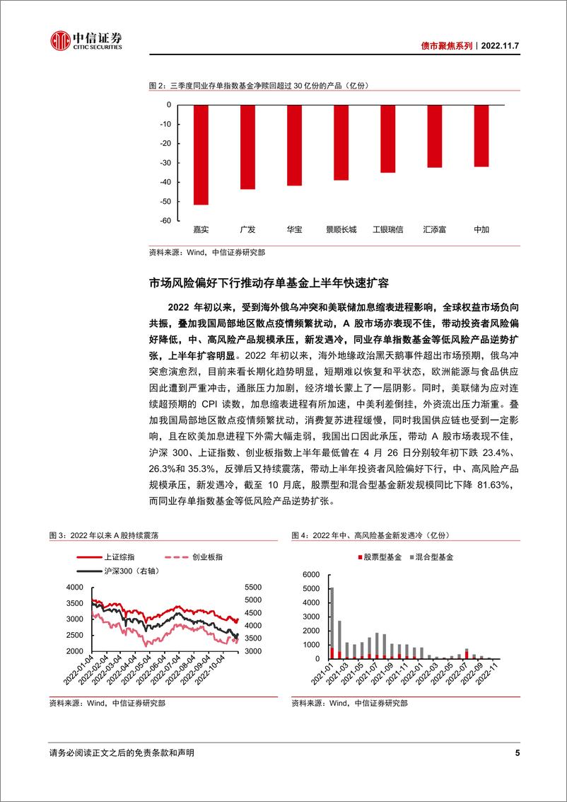 《债市聚焦系列：存单指数基金规模缘何大幅缩水？-20221107-中信证券-20页》 - 第6页预览图