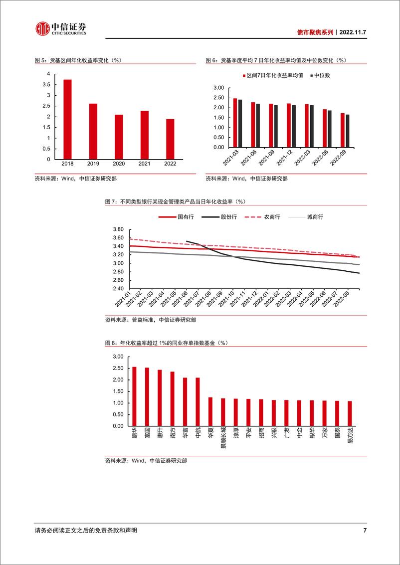 《债市聚焦系列：存单指数基金规模缘何大幅缩水？-20221107-中信证券-20页》 - 第8页预览图