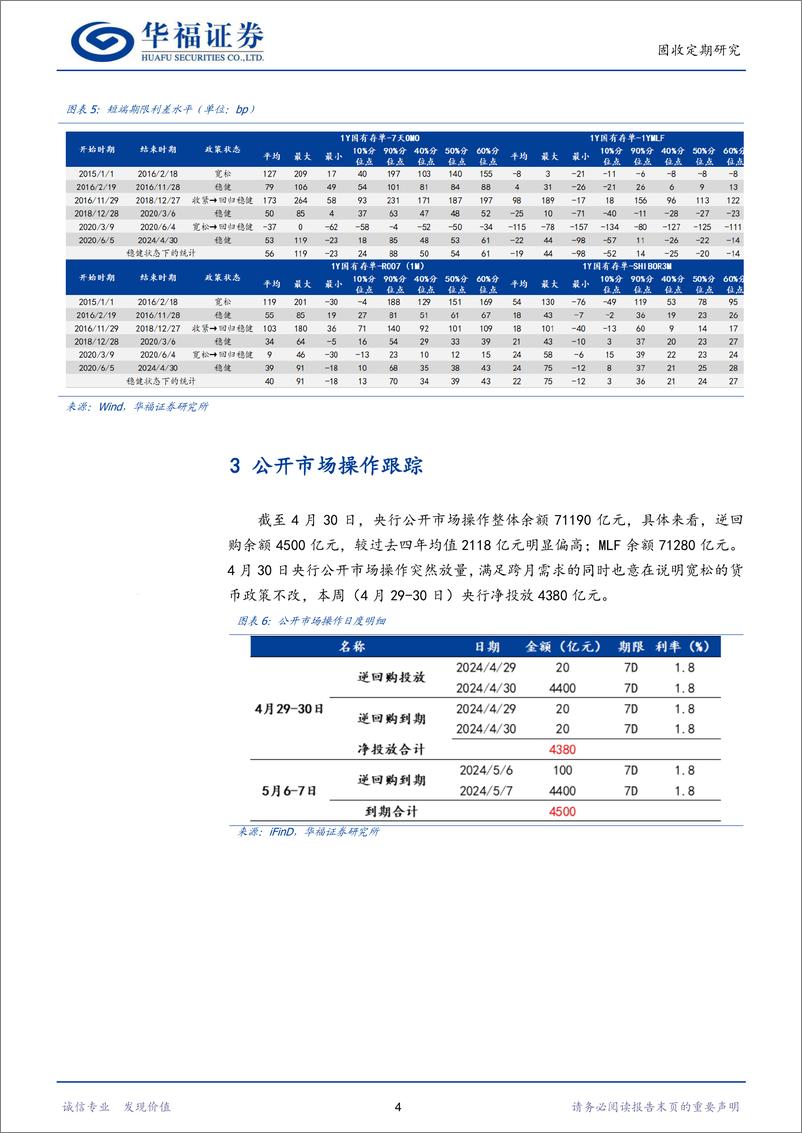 《【华福固收】5月资金面波动或加大，但预计运行依然平稳，建议继续关注长端资本利得机会-240505-华福证券-15页》 - 第6页预览图