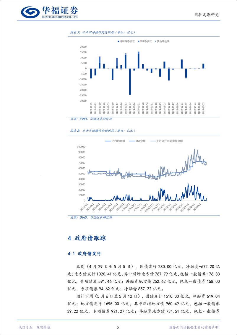 《【华福固收】5月资金面波动或加大，但预计运行依然平稳，建议继续关注长端资本利得机会-240505-华福证券-15页》 - 第7页预览图