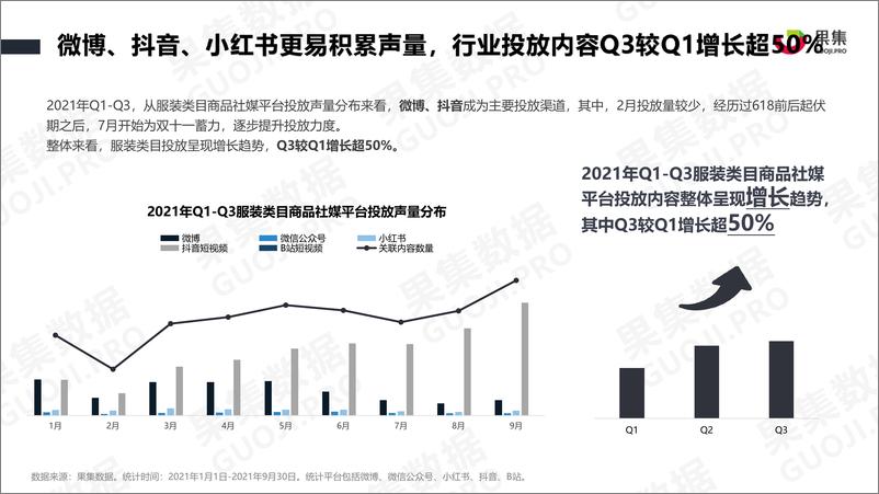 《2021服装品牌Q1-Q3社媒营销分析报告-31页》 - 第4页预览图