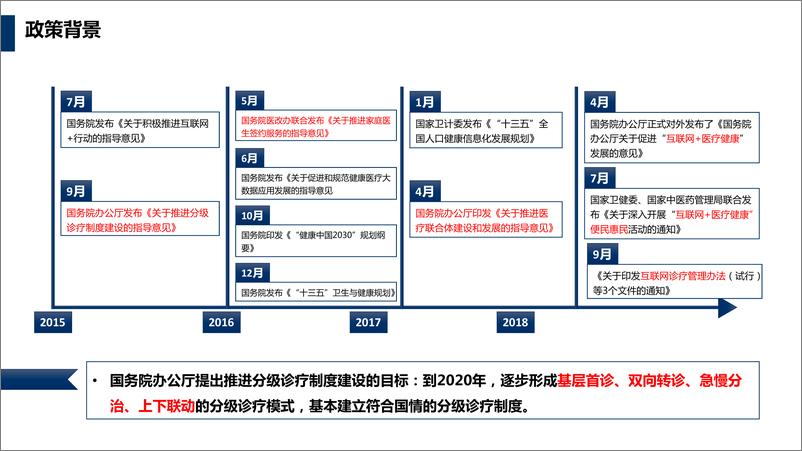 《区域医疗医共体信息化建设方案智慧医疗方案》 - 第4页预览图