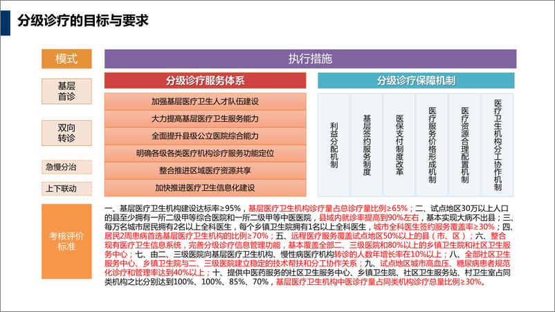 《区域医疗医共体信息化建设方案智慧医疗方案》 - 第5页预览图