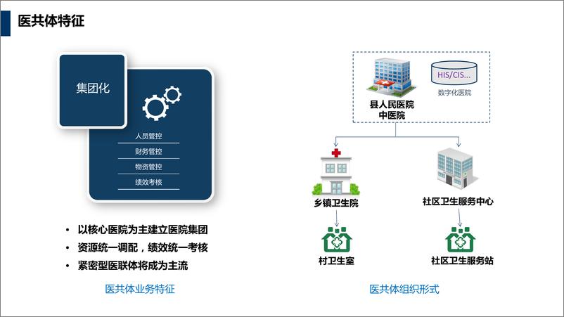 《区域医疗医共体信息化建设方案智慧医疗方案》 - 第8页预览图