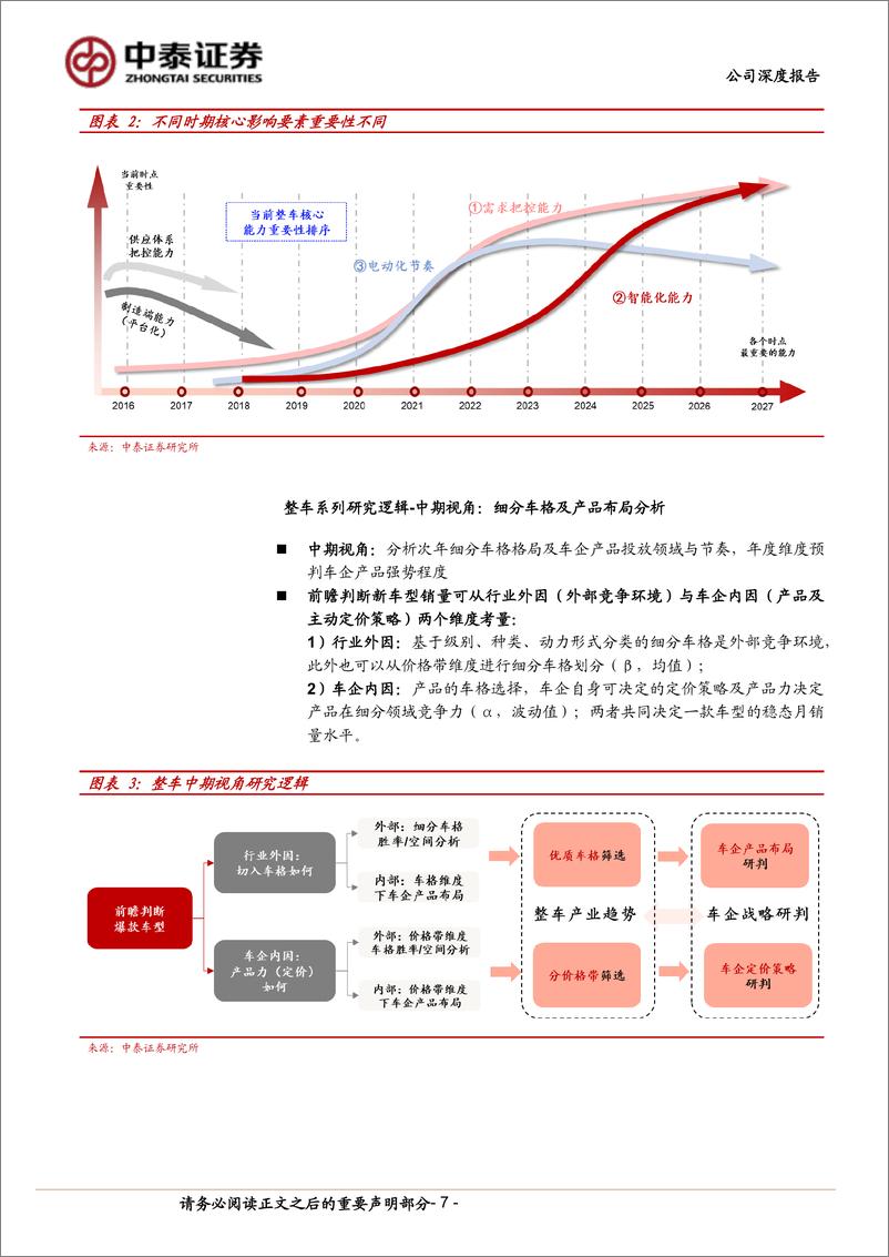 《2024比亚迪深度报告：DM5.0新品大年未被充分认知》 - 第7页预览图