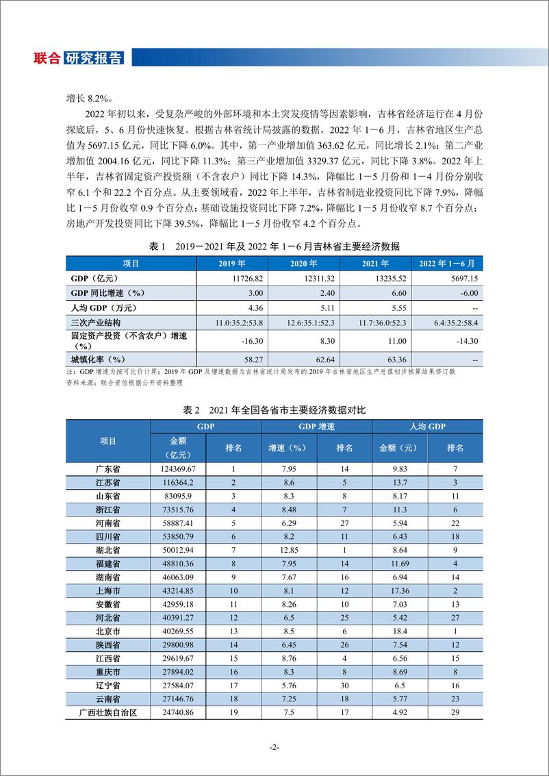 《联合资信-地方政府与城投企业债务风险研究报告-吉林篇-18页》 - 第4页预览图