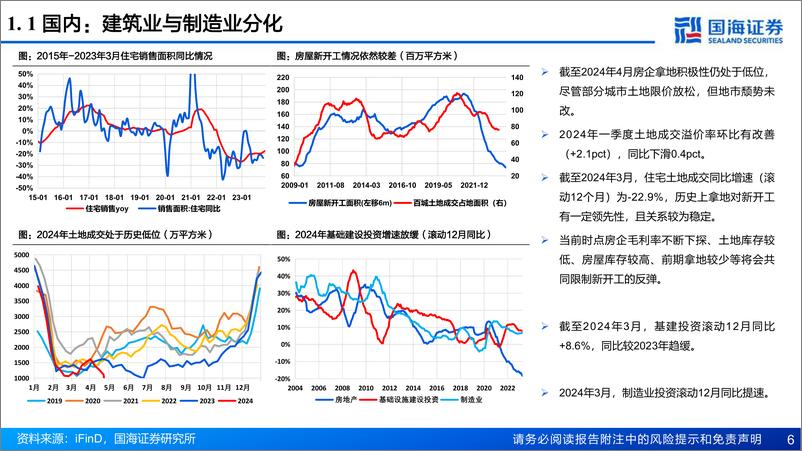 《国海证券-大宗的核心矛盾及展望》 - 第6页预览图