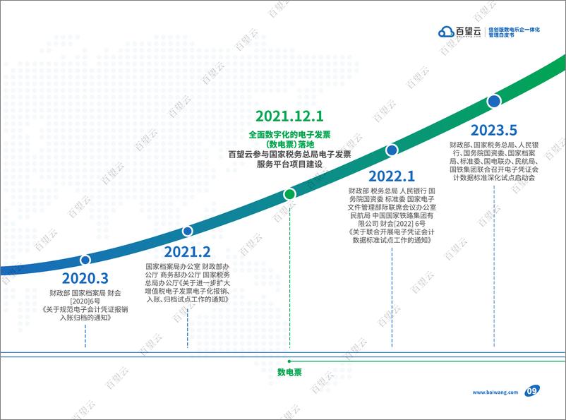 《百望云：2023信创版数电乐企一体化管理白皮书》 - 第8页预览图