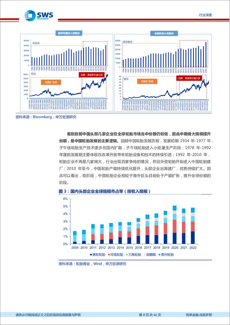 《轮胎行业深度报告三：行业恢复常态，中国轮胎长期份额提升逻辑不变-240312-申万宏源-42页》 - 第8页预览图