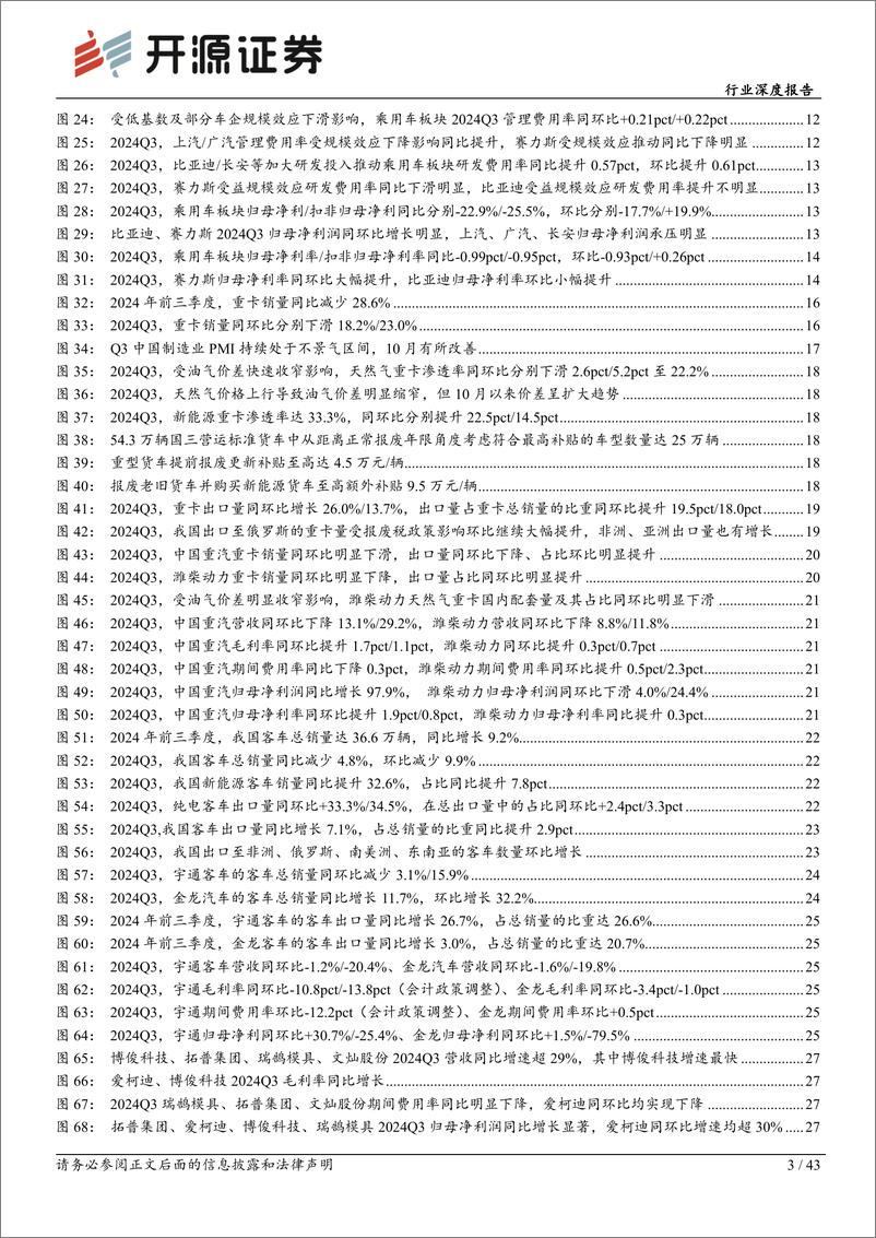 《汽车行业深度报告：政策加码需求有支撑，关注整车龙头／爆款车产业链-241115-开源证券-43页》 - 第3页预览图