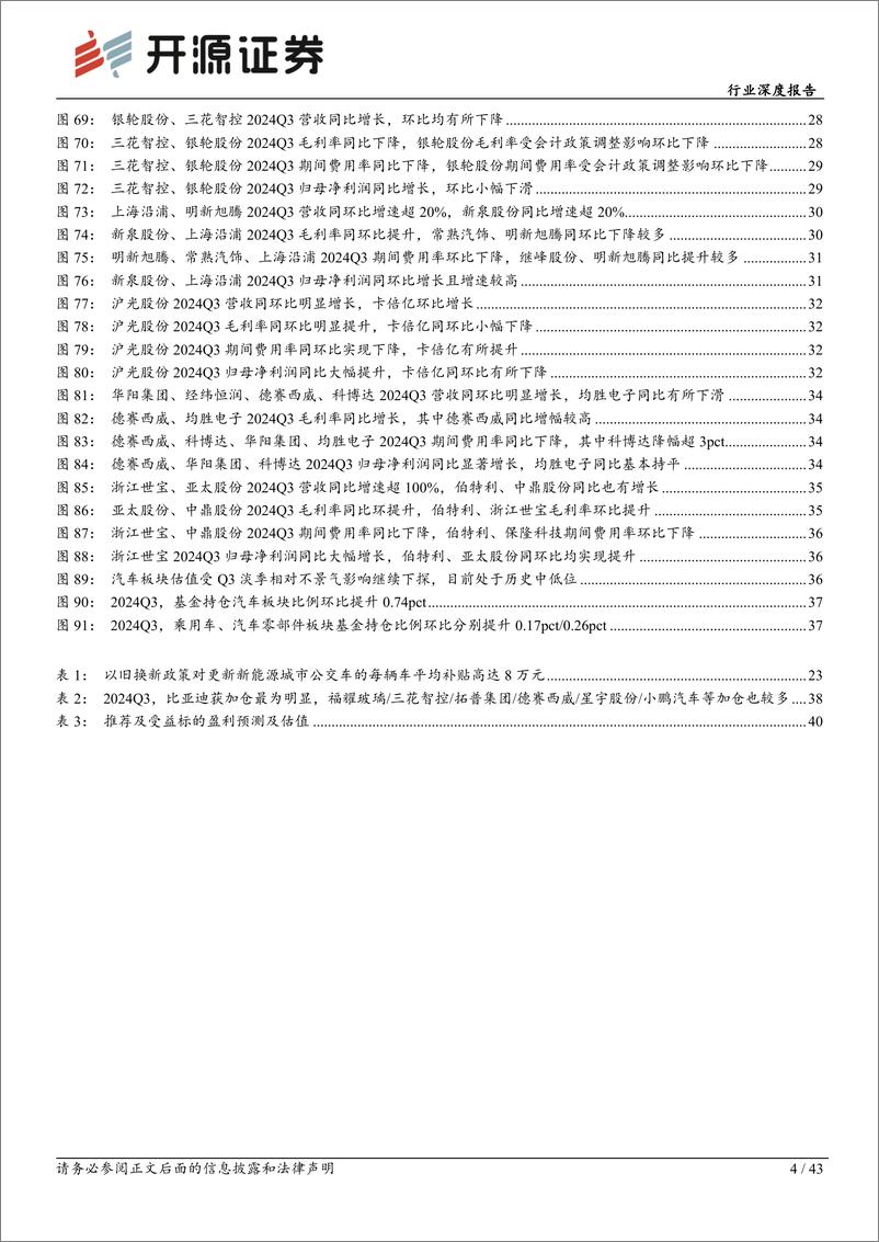 《汽车行业深度报告：政策加码需求有支撑，关注整车龙头／爆款车产业链-241115-开源证券-43页》 - 第4页预览图