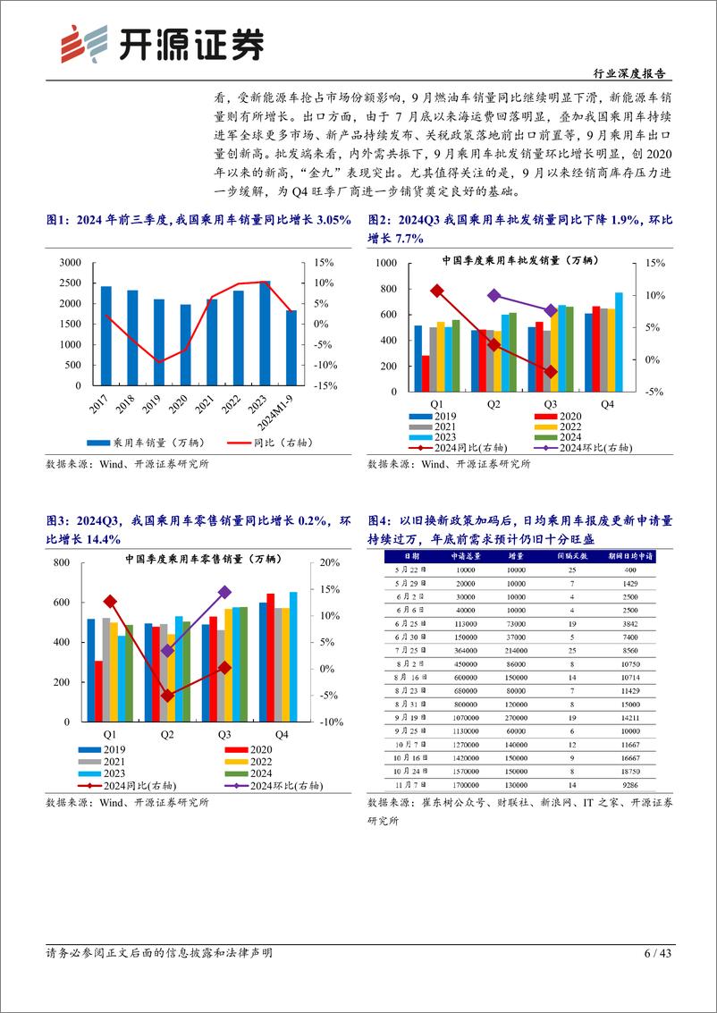 《汽车行业深度报告：政策加码需求有支撑，关注整车龙头／爆款车产业链-241115-开源证券-43页》 - 第6页预览图