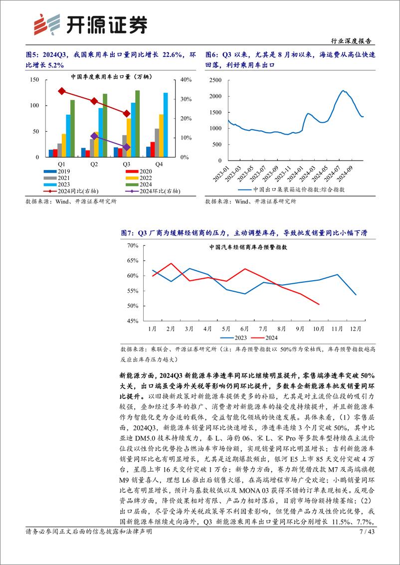 《汽车行业深度报告：政策加码需求有支撑，关注整车龙头／爆款车产业链-241115-开源证券-43页》 - 第7页预览图