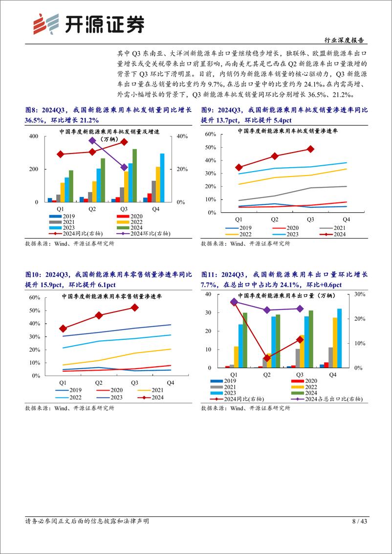 《汽车行业深度报告：政策加码需求有支撑，关注整车龙头／爆款车产业链-241115-开源证券-43页》 - 第8页预览图