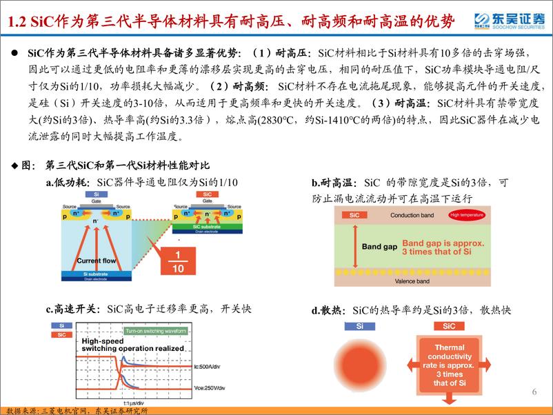 《碳化硅设备行业深度报告：SiC东风已来，关注衬底与外延环节的材料+设备国产化机遇【勘误版】-东吴证券-2023.9.14-76页》 - 第7页预览图