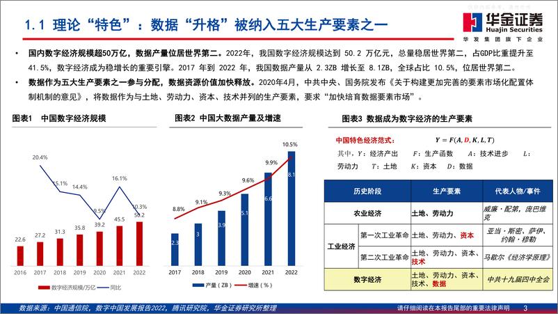 《华金证券-通信行业数字经济专题系列-数据要素：真正的中特估，资产金矿+估值蓝海-230601》 - 第3页预览图