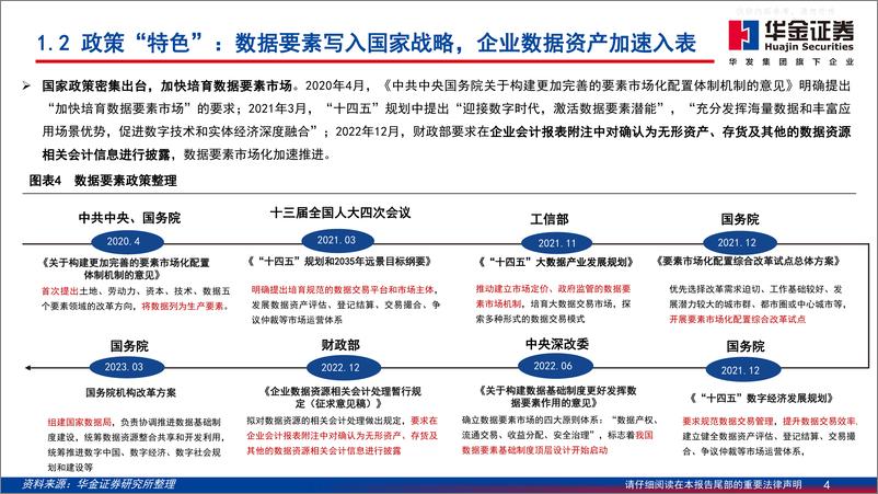 《华金证券-通信行业数字经济专题系列-数据要素：真正的中特估，资产金矿+估值蓝海-230601》 - 第4页预览图