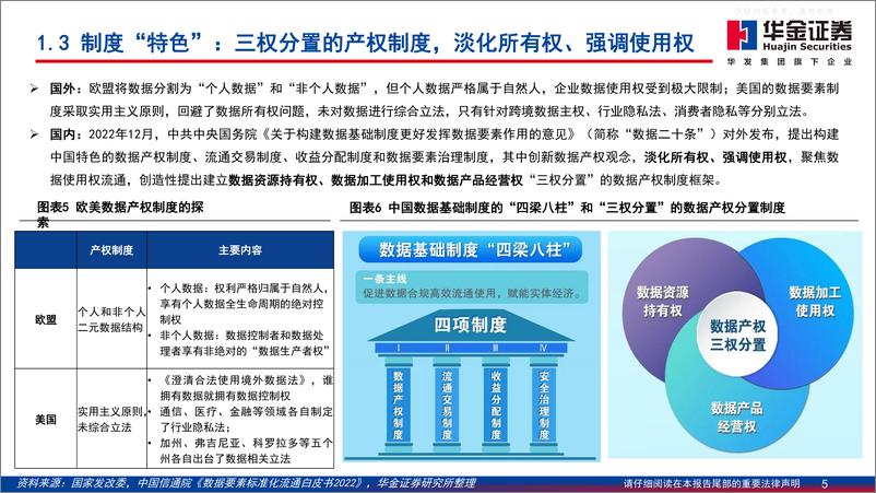 《华金证券-通信行业数字经济专题系列-数据要素：真正的中特估，资产金矿+估值蓝海-230601》 - 第5页预览图