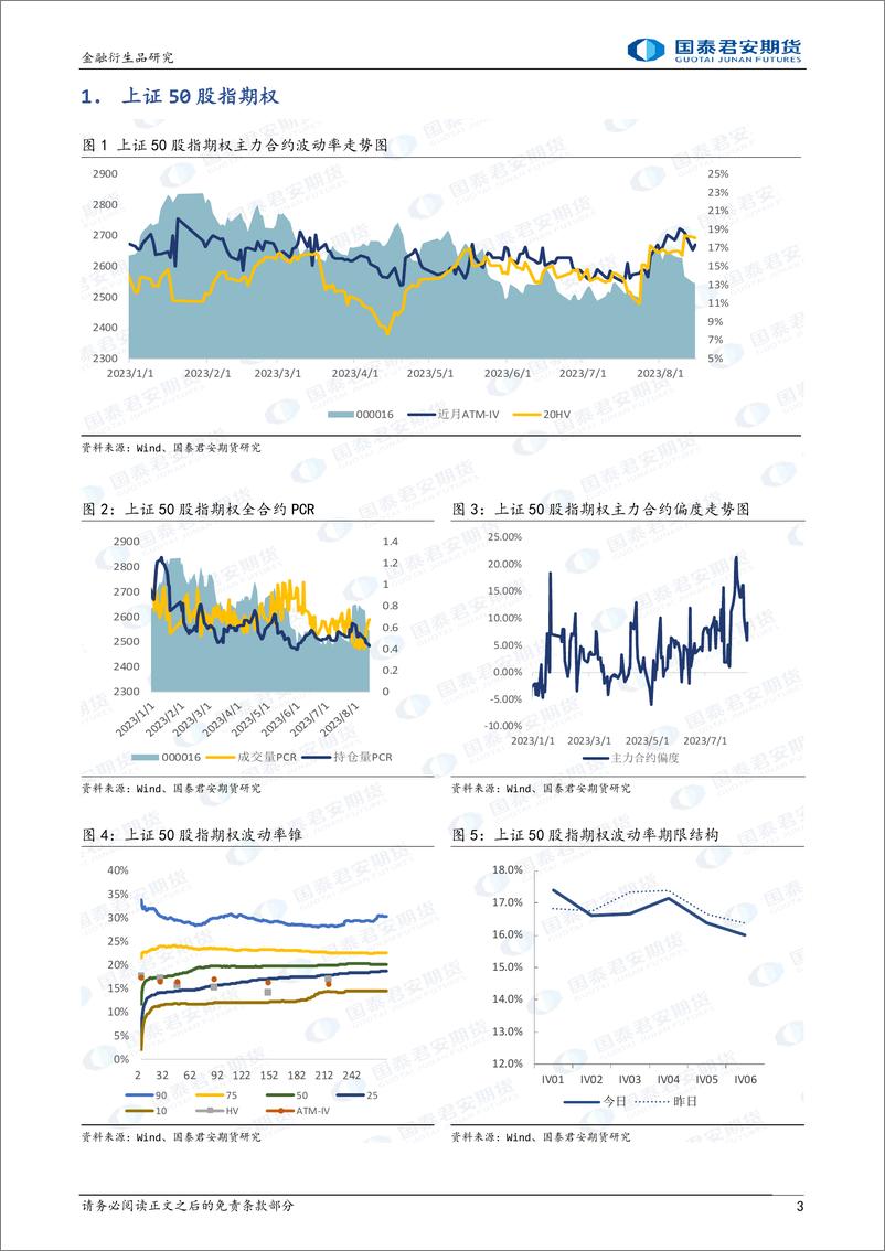 《股票股指期权：下行降波，可考虑卖出看涨期权-20230815-国泰君安期货-15页》 - 第4页预览图