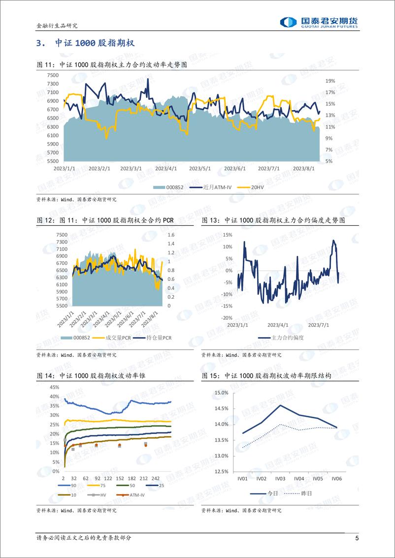 《股票股指期权：下行降波，可考虑卖出看涨期权-20230815-国泰君安期货-15页》 - 第6页预览图