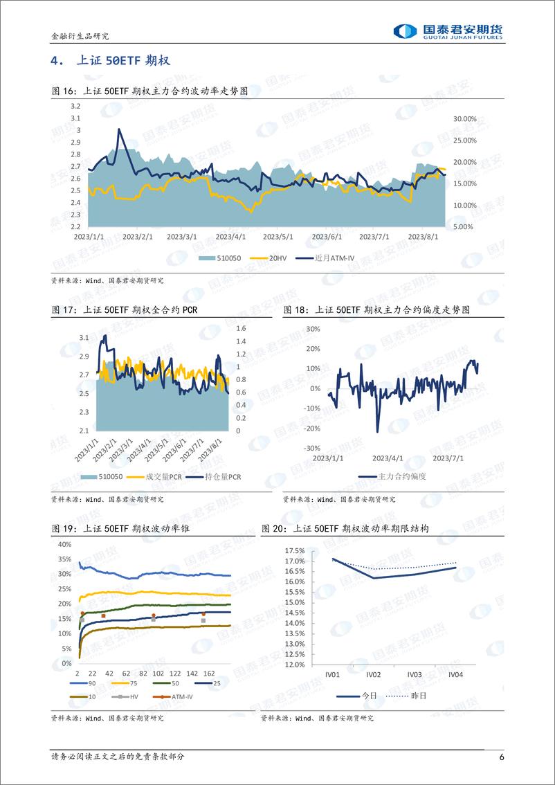 《股票股指期权：下行降波，可考虑卖出看涨期权-20230815-国泰君安期货-15页》 - 第7页预览图