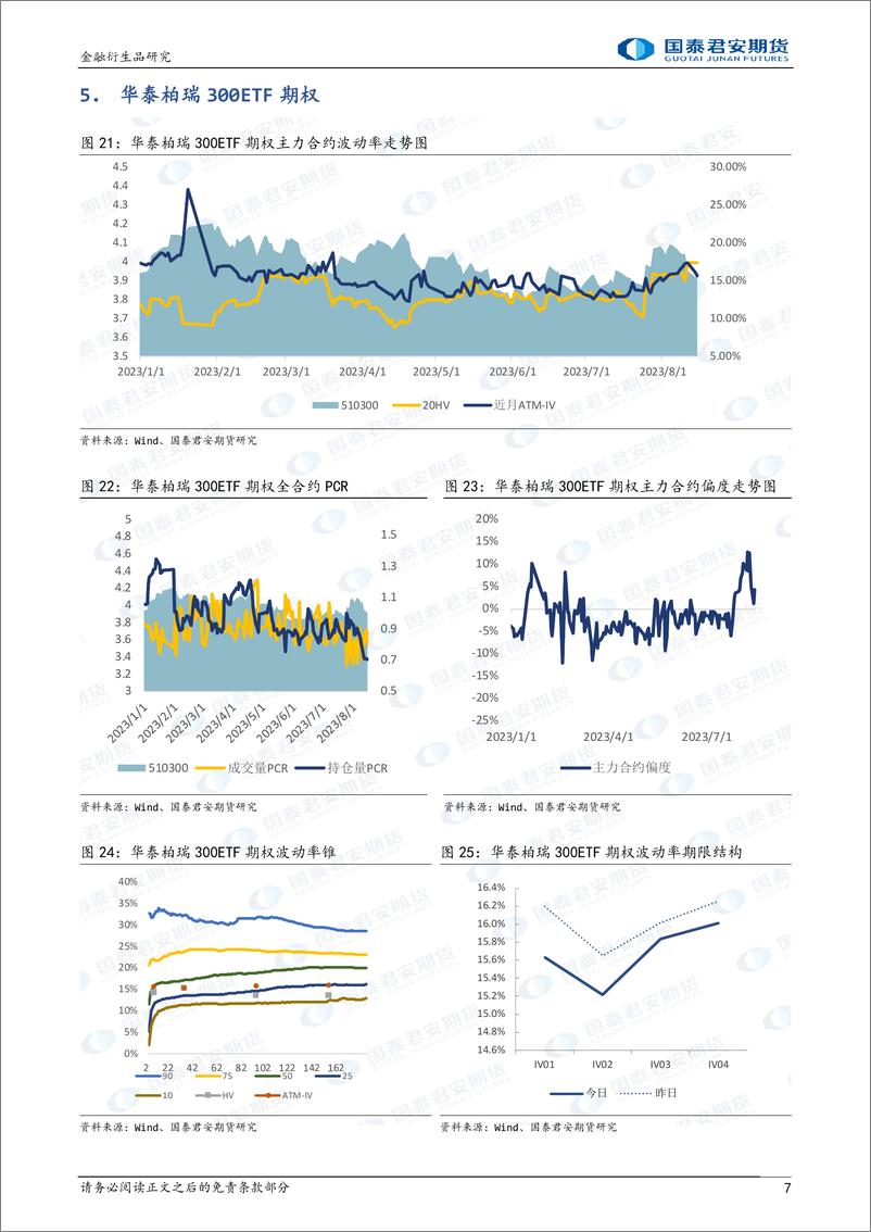 《股票股指期权：下行降波，可考虑卖出看涨期权-20230815-国泰君安期货-15页》 - 第8页预览图