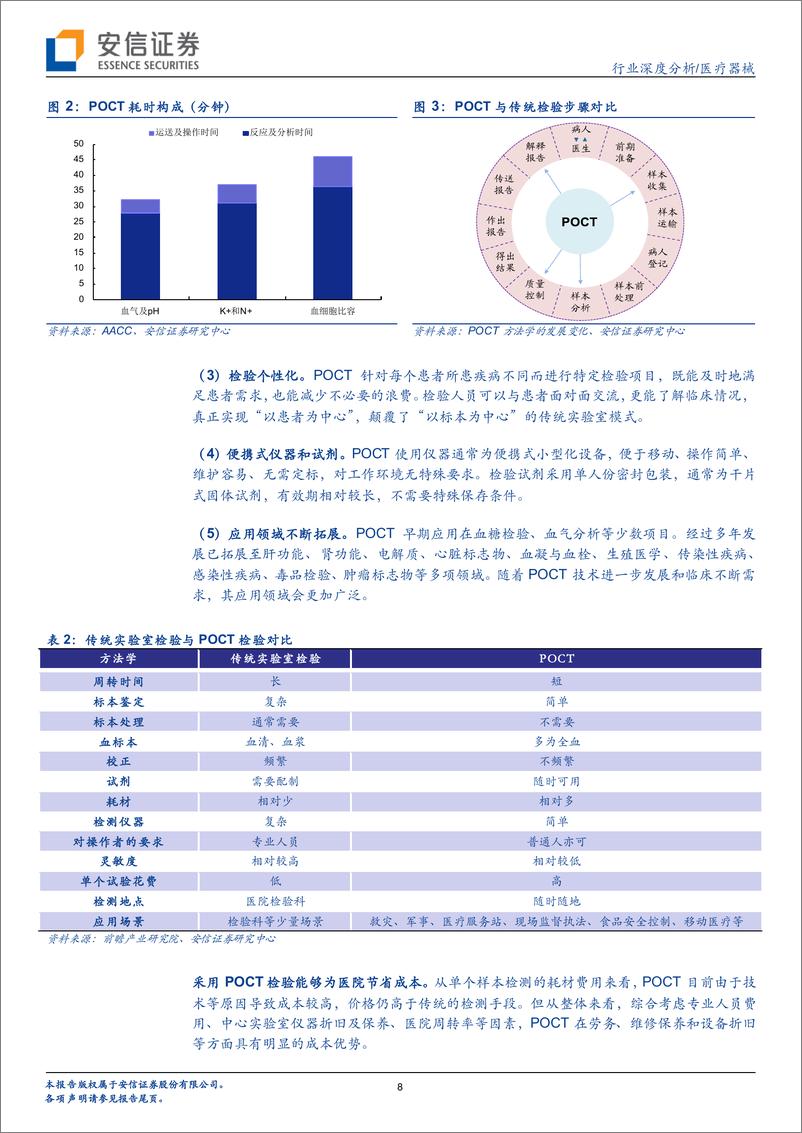 《安信证券-医疗器械行业深度分析：新冠检测中长期重塑POCT赛道逻辑，国际化、消费化、创新化驱动国产龙头天花板不断提升》 - 第8页预览图