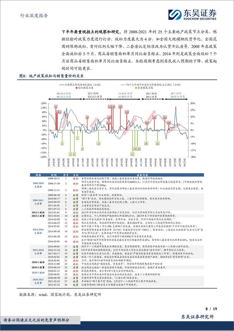 《房地产行业深度报告：如何前瞻判断地产拐点的出现，洞若观火-240712-东吴证券-19页》 - 第8页预览图