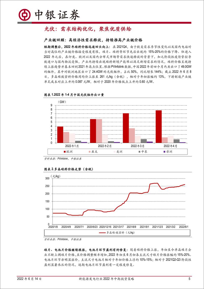 《新能源发电行业2022年中期投资策略：风光无限，行稳致远-20220614-中银国际-38页》 - 第6页预览图