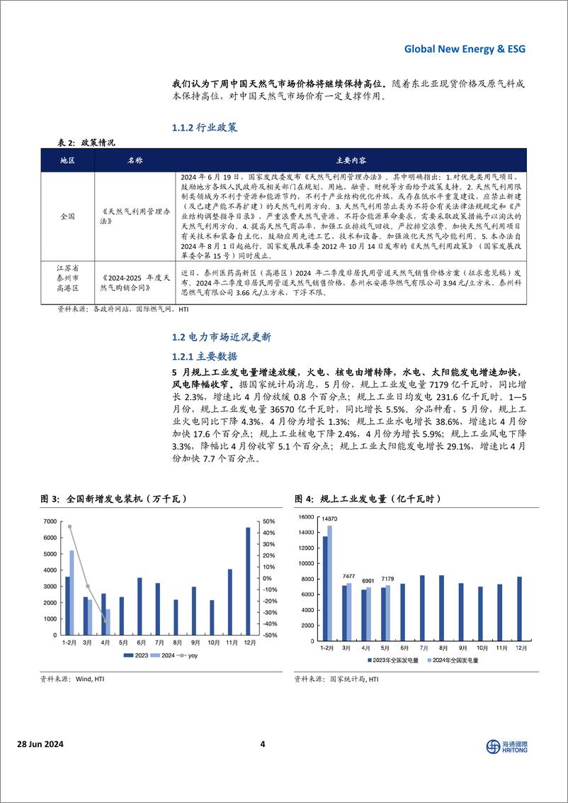 《国际能源与ESG周报：欧美天然气期价下跌，全球电网投资维持高景气度-海通国际》 - 第4页预览图