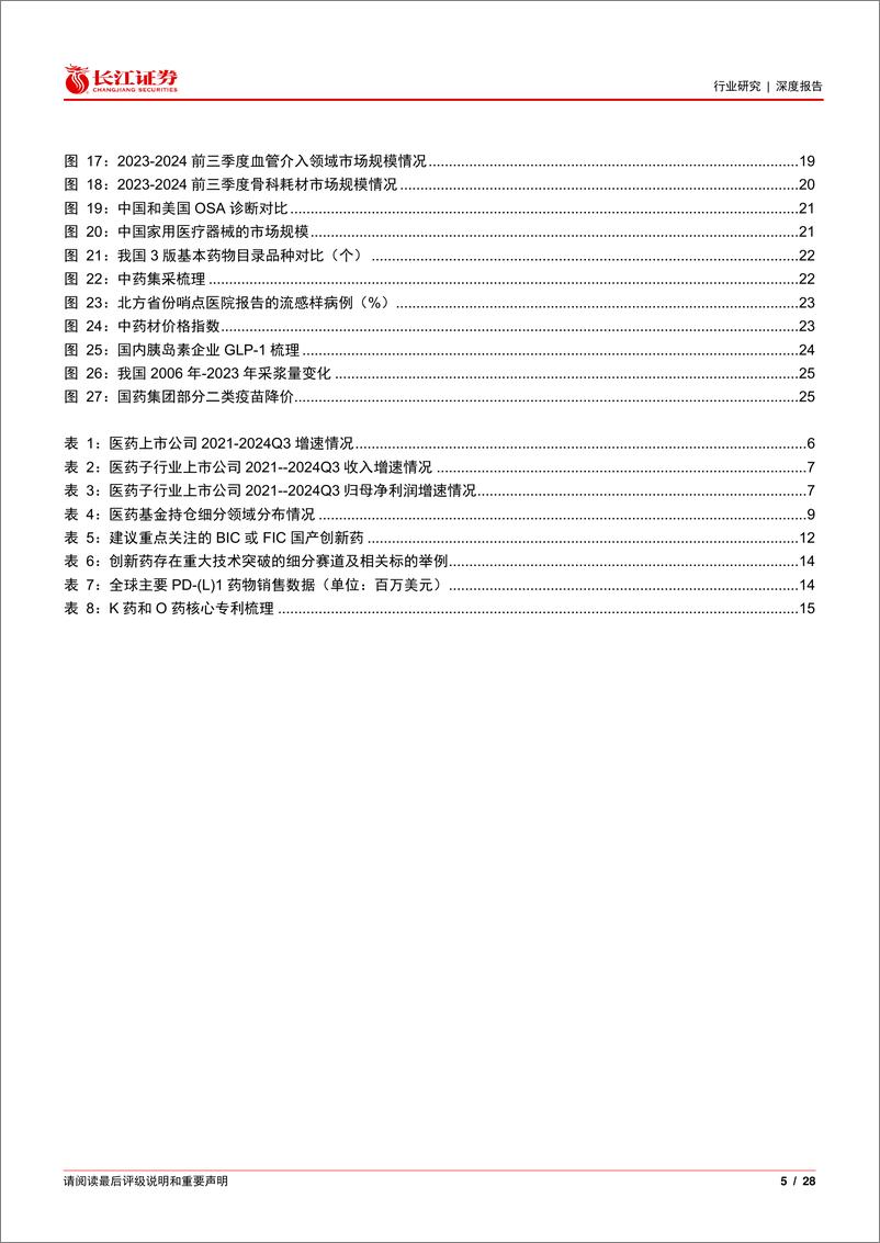 《医药行业2025年度投资策略：创新出海与内需复苏并行，医药大有可为-250106-长江证券-28页》 - 第5页预览图