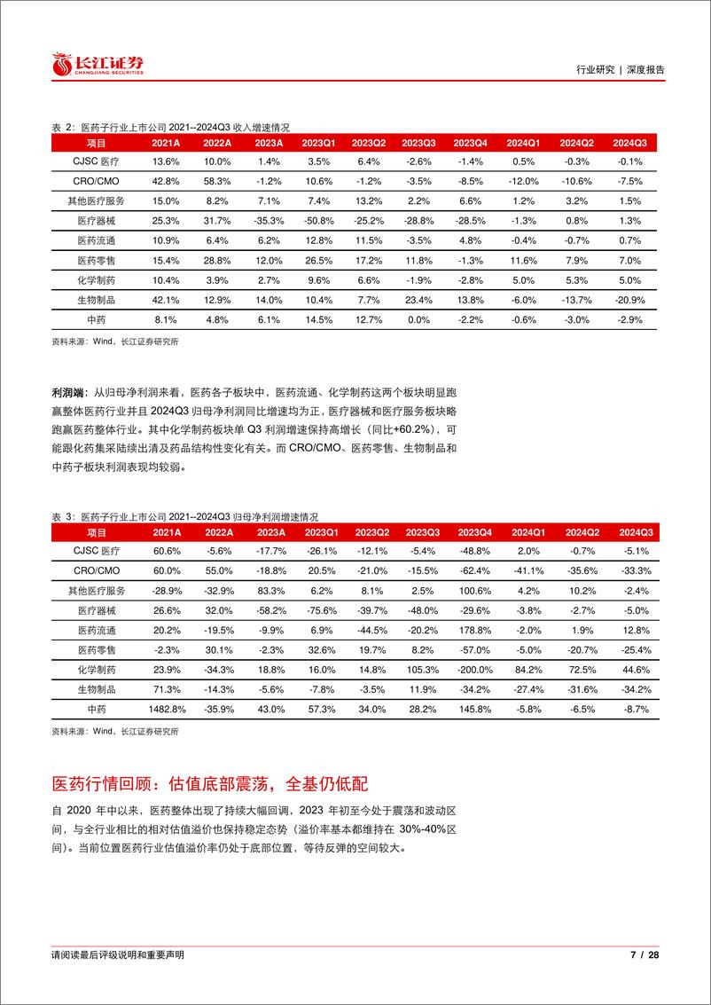 《医药行业2025年度投资策略：创新出海与内需复苏并行，医药大有可为-250106-长江证券-28页》 - 第7页预览图