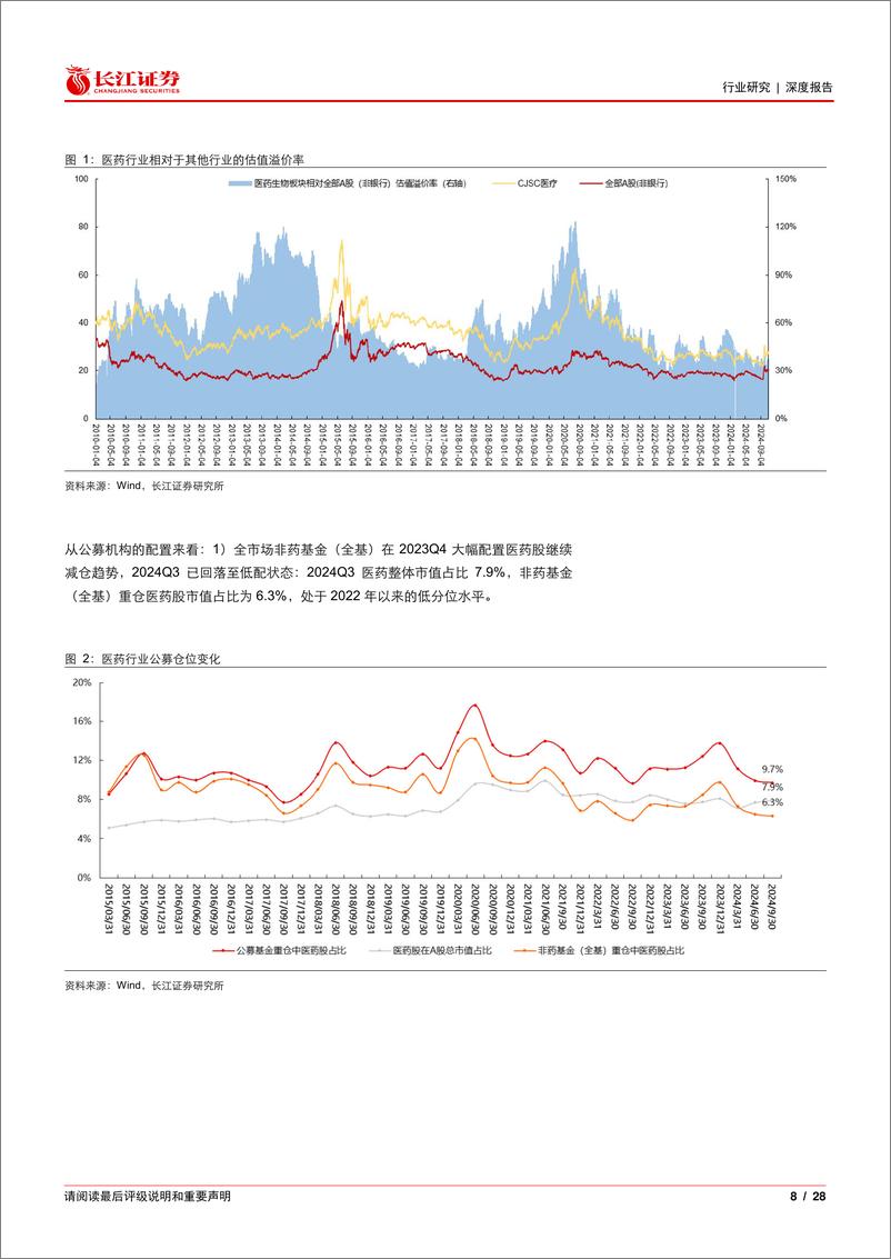 《医药行业2025年度投资策略：创新出海与内需复苏并行，医药大有可为-250106-长江证券-28页》 - 第8页预览图