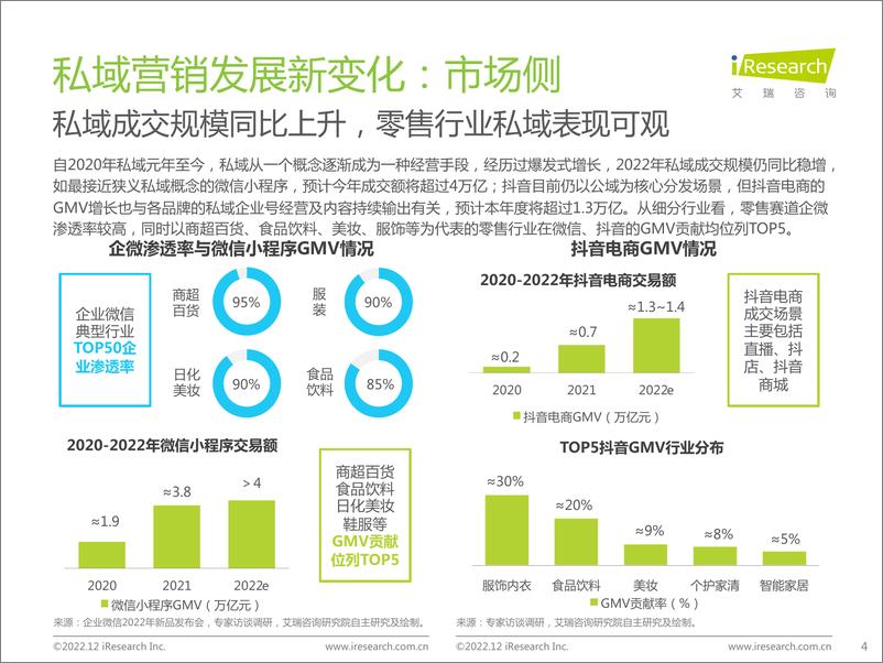 《艾瑞咨询：2022年中国品牌主私域场景下的互动路径研究报告-39页》 - 第5页预览图