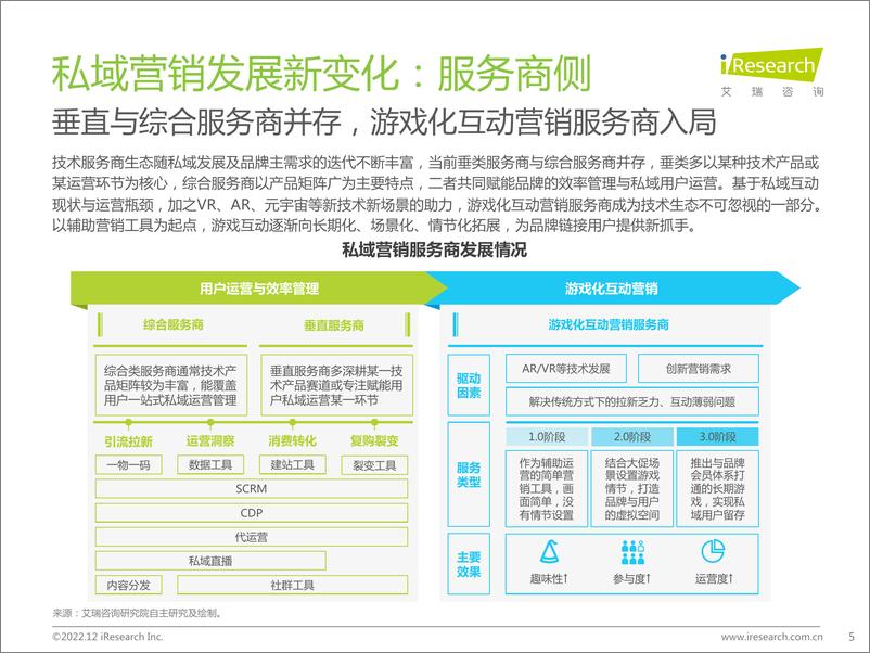 《艾瑞咨询：2022年中国品牌主私域场景下的互动路径研究报告-39页》 - 第6页预览图