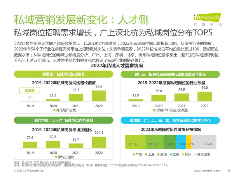 《艾瑞咨询：2022年中国品牌主私域场景下的互动路径研究报告-39页》 - 第7页预览图