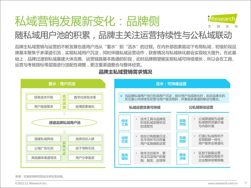 《艾瑞咨询：2022年中国品牌主私域场景下的互动路径研究报告-39页》 - 第8页预览图