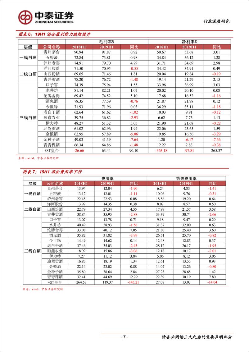 《白酒行业中报总结：高档酒引领行业延续快增，优势品牌强者愈强-20190903-中泰证券-14页》 - 第8页预览图