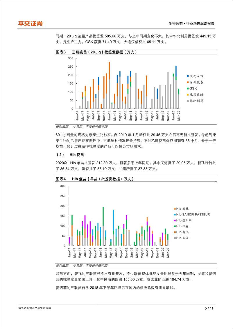 《生物医药行业动态跟踪报告：2020Q1疫苗批签发跟踪，国产PCV13上市-20200426-平安证券-11页》 - 第6页预览图